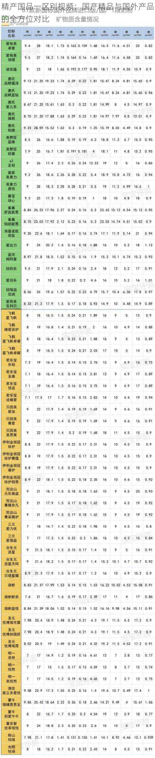 精产国品一区别视频：国产精品与国外产品的全方位对比