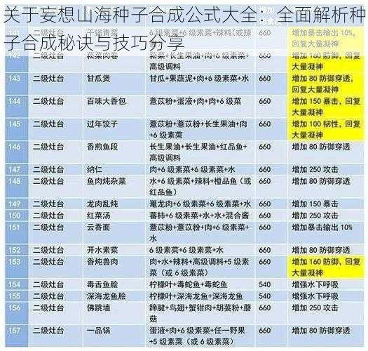 关于妄想山海种子合成公式大全：全面解析种子合成秘诀与技巧分享