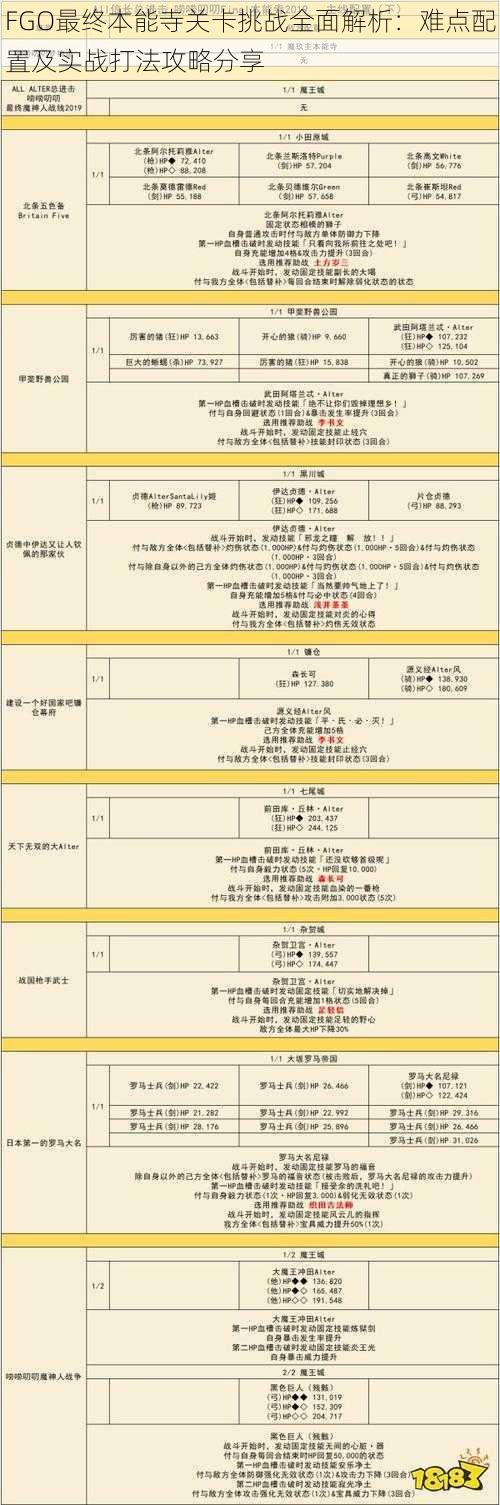 FGO最终本能寺关卡挑战全面解析：难点配置及实战打法攻略分享