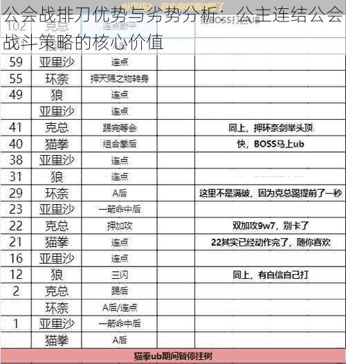 公会战排刀优势与劣势分析：公主连结公会战斗策略的核心价值