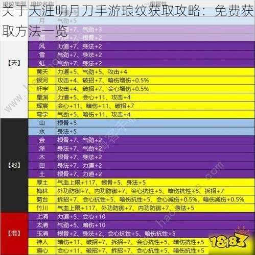 关于天涯明月刀手游琅纹获取攻略：免费获取方法一览