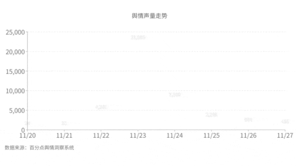 免费的舆情网站 APP，实时监测舆情动态，提供全面的数据分析