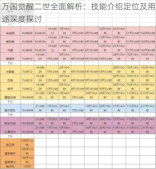 万国觉醒二世全面解析：技能介绍定位及用途深度探讨