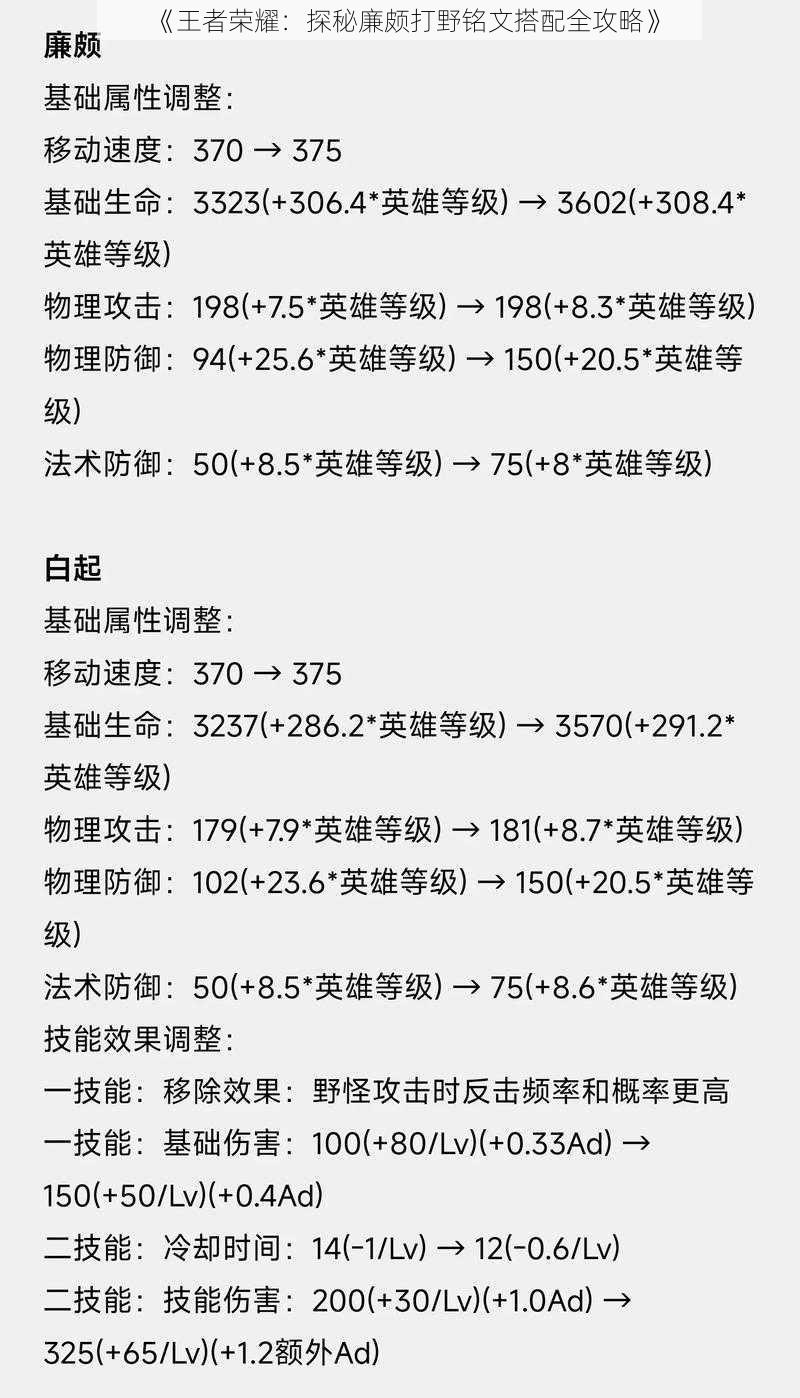 《王者荣耀：探秘廉颇打野铭文搭配全攻略》