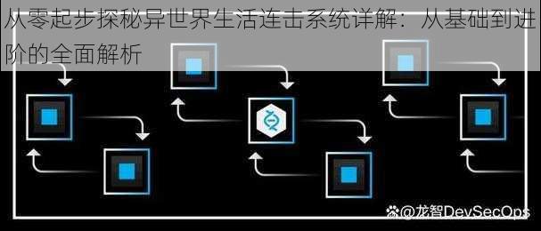 从零起步探秘异世界生活连击系统详解：从基础到进阶的全面解析