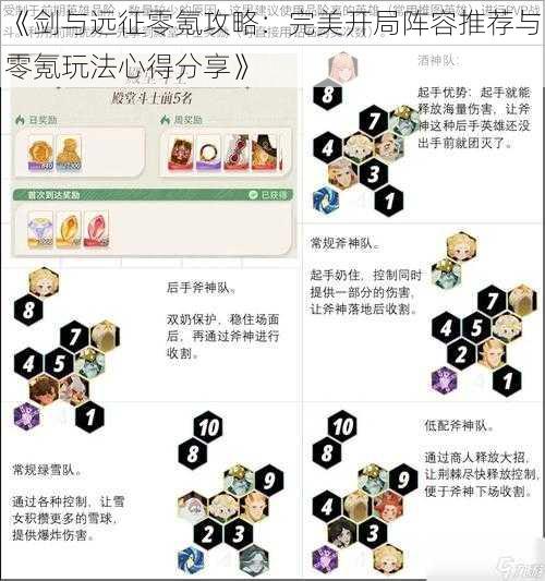 《剑与远征零氪攻略：完美开局阵容推荐与零氪玩法心得分享》