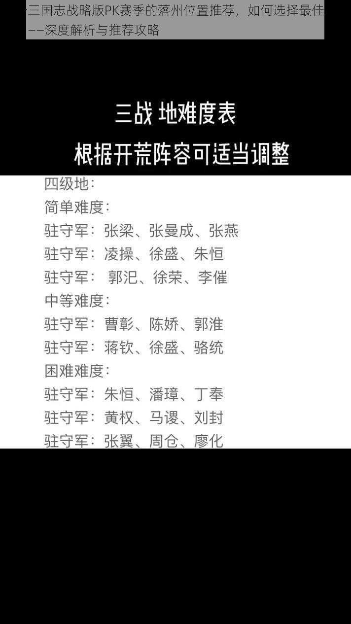 关于三国志战略版PK赛季的落州位置推荐，如何选择最佳落州地？——深度解析与推荐攻略