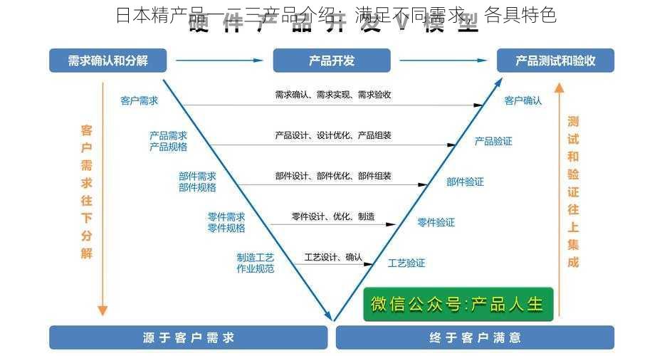 日本精产品一二三产品介绍：满足不同需求，各具特色