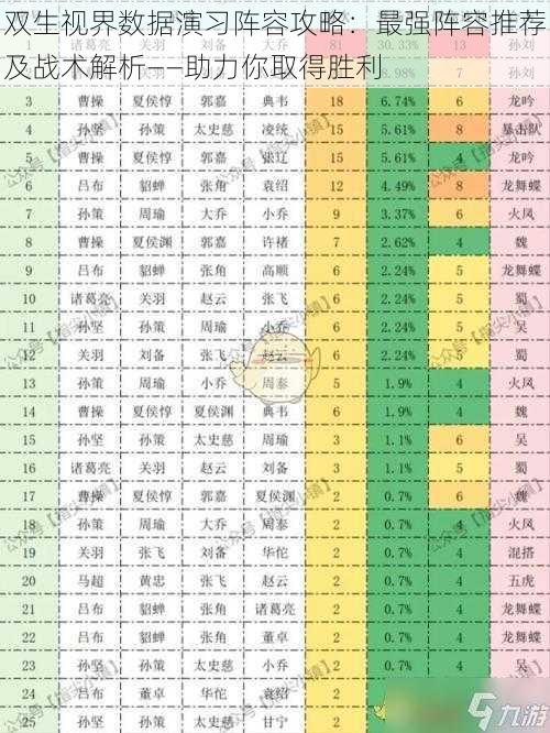 双生视界数据演习阵容攻略：最强阵容推荐及战术解析——助力你取得胜利