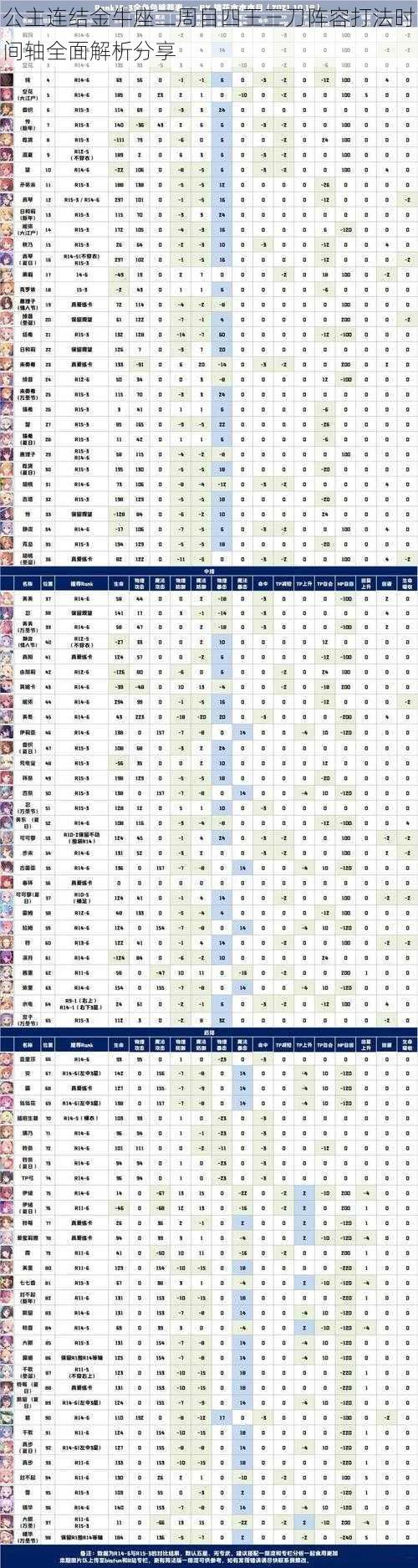 公主连结金牛座二周目四王三刀阵容打法时间轴全面解析分享