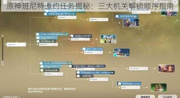 原神班尼特邀约任务揭秘：三大机关解锁顺序指南