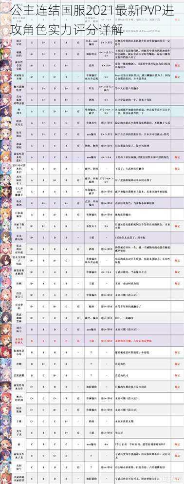 公主连结国服2021最新PVP进攻角色实力评分详解