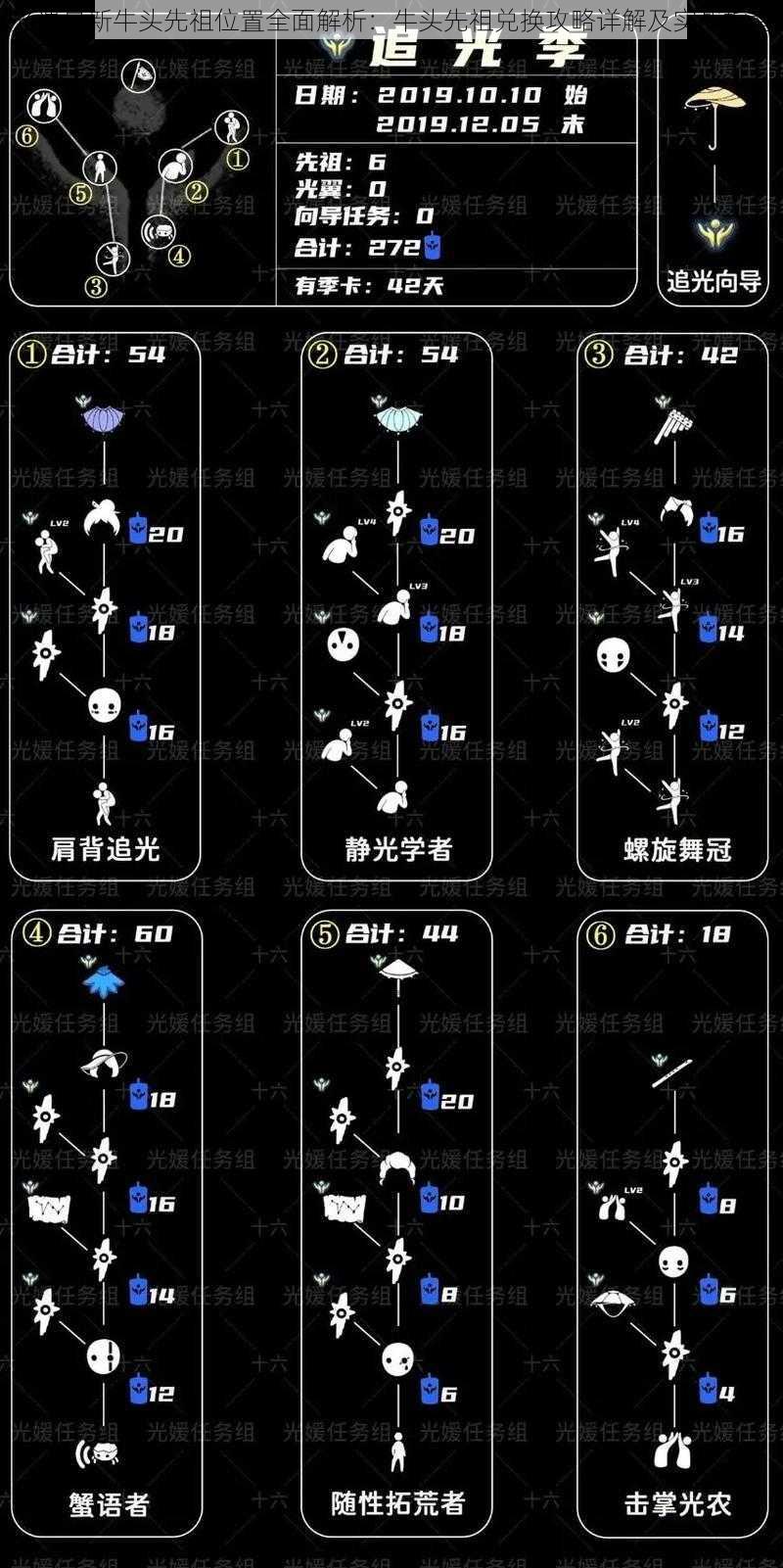 光遇最新牛头先祖位置全面解析：牛头先祖兑换攻略详解及实战指南