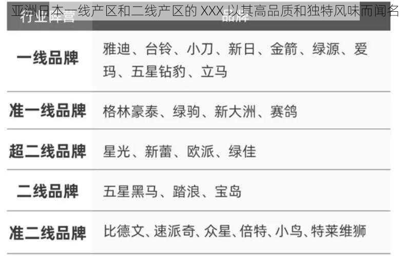 亚洲日本一线产区和二线产区的 XXX 以其高品质和独特风味而闻名