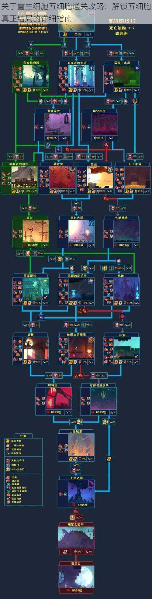 关于重生细胞五细胞通关攻略：解锁五细胞真正结局的详细指南