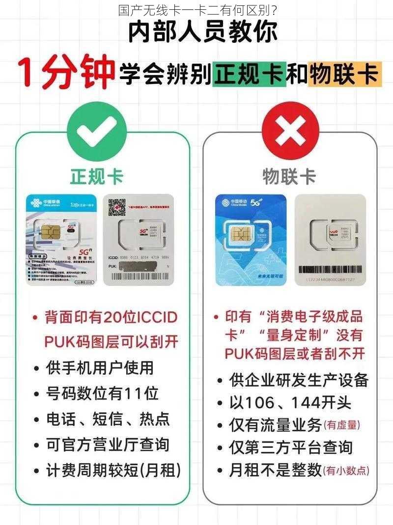 国产无线卡一卡二有何区别？