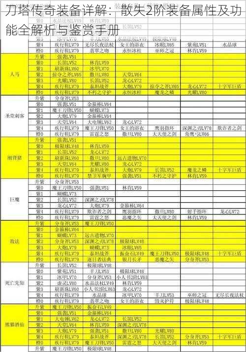 刀塔传奇装备详解：散失2阶装备属性及功能全解析与鉴赏手册