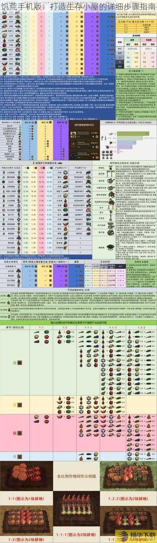 饥荒手机版：打造生存小屋的详细步骤指南