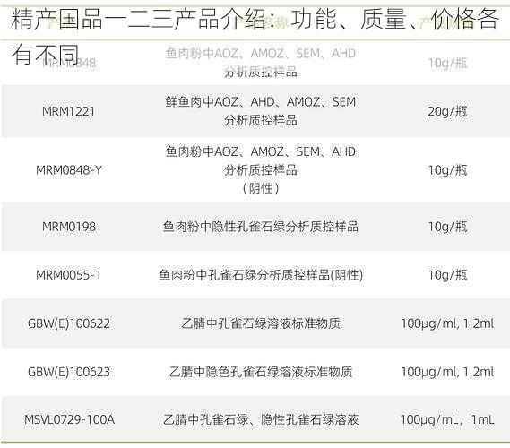 精产国品一二三产品介绍：功能、质量、价格各有不同