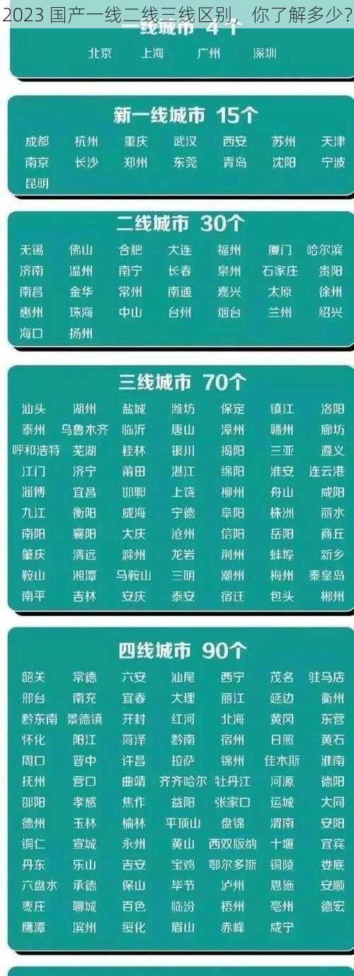 2023 国产一线二线三线区别，你了解多少？