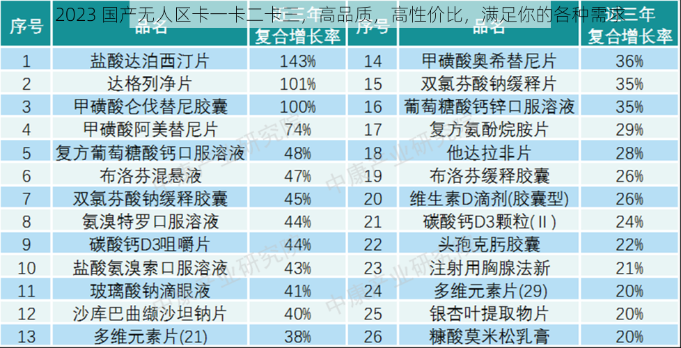 2023 国产无人区卡一卡二卡三，高品质，高性价比，满足你的各种需求