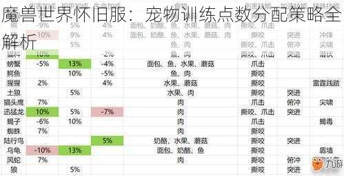 魔兽世界怀旧服：宠物训练点数分配策略全解析