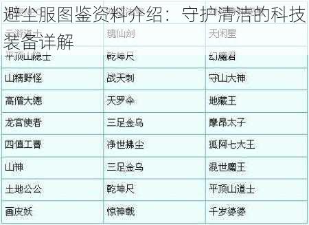 避尘服图鉴资料介绍：守护清洁的科技装备详解