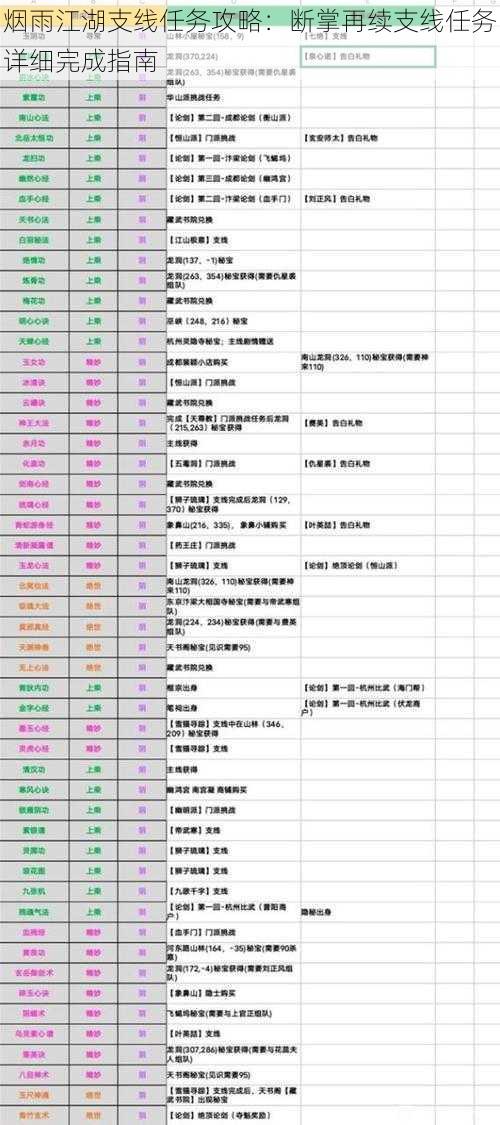 烟雨江湖支线任务攻略：断掌再续支线任务详细完成指南