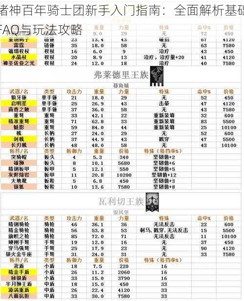 诸神百年骑士团新手入门指南：全面解析基础FAQ与玩法攻略