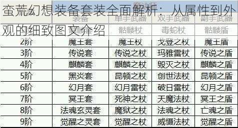 蛮荒幻想装备套装全面解析：从属性到外观的细致图文介绍