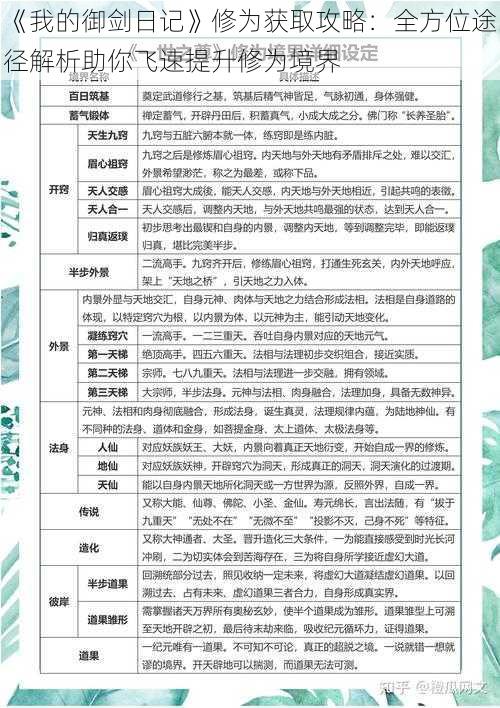 《我的御剑日记》修为获取攻略：全方位途径解析助你飞速提升修为境界