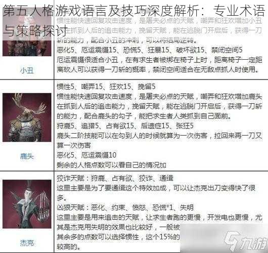 第五人格游戏语言及技巧深度解析：专业术语与策略探讨