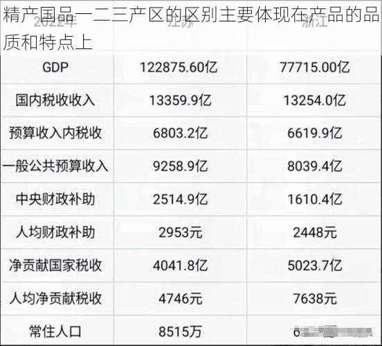 精产国品一二三产区的区别主要体现在产品的品质和特点上