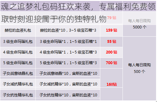 魂之追梦礼包码狂欢来袭，专属福利免费领取时刻迎接属于你的独特礼物