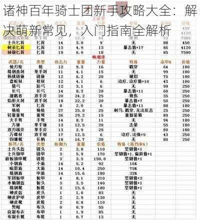 诸神百年骑士团新手攻略大全：解决萌新常见，入门指南全解析