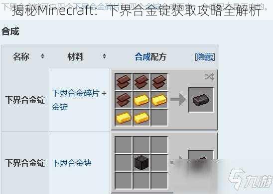 揭秘Minecraft：下界合金锭获取攻略全解析