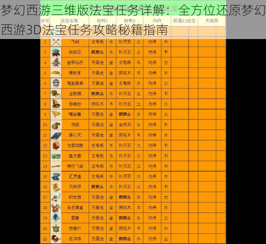 梦幻西游三维版法宝任务详解：全方位还原梦幻西游3D法宝任务攻略秘籍指南