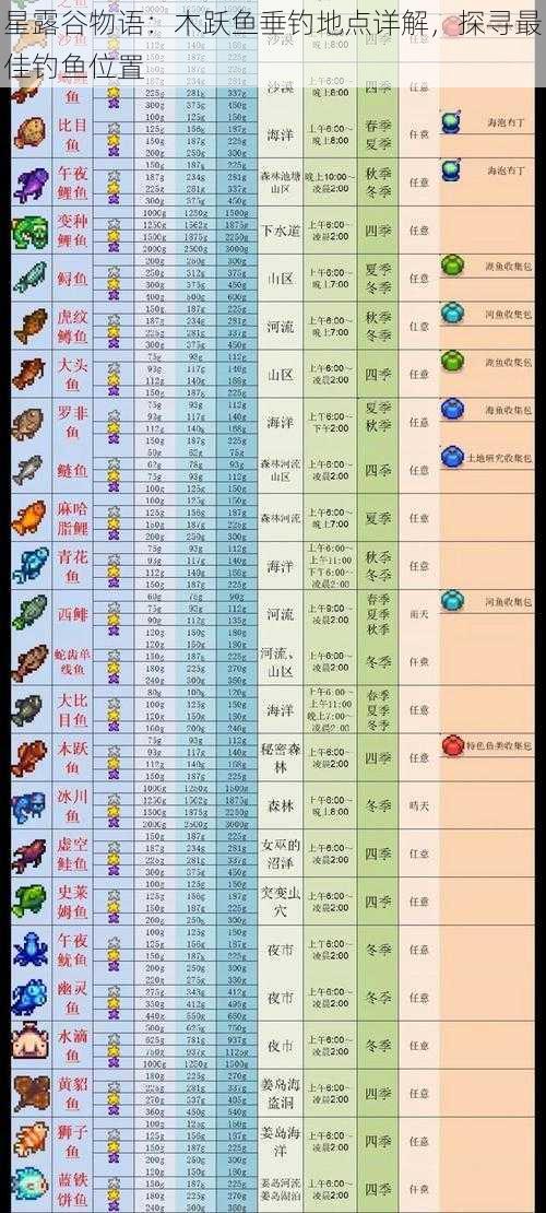 星露谷物语：木跃鱼垂钓地点详解，探寻最佳钓鱼位置