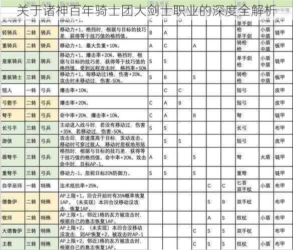 关于诸神百年骑士团大剑士职业的深度全解析