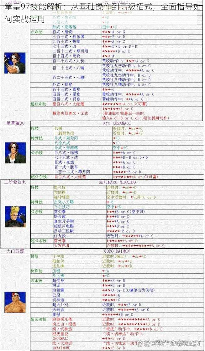 拳皇97技能解析：从基础操作到高级招式，全面指导如何实战运用