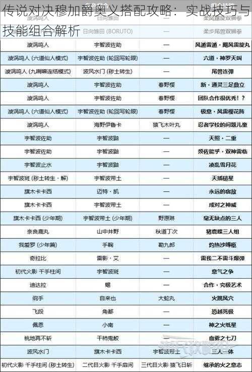 传说对决穆加爵奥义搭配攻略：实战技巧与技能组合解析