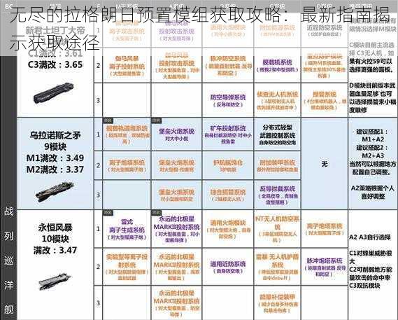 无尽的拉格朗日预置模组获取攻略：最新指南揭示获取途径