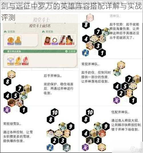 剑与远征中罗万的英雄阵容搭配详解与实战评测