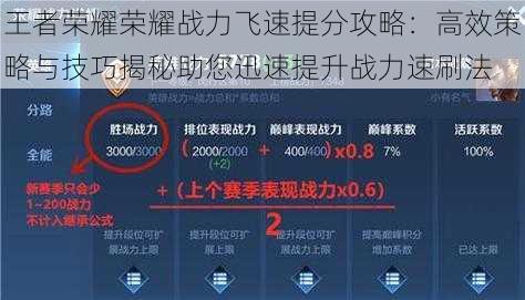 王者荣耀荣耀战力飞速提分攻略：高效策略与技巧揭秘助您迅速提升战力速刷法