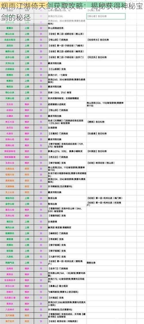 烟雨江湖倚天剑获取攻略：揭秘获得神秘宝剑的秘径