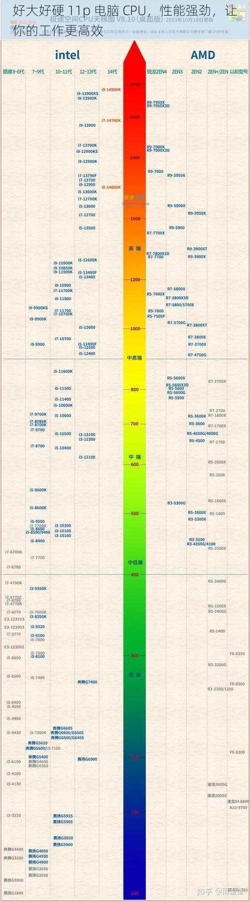 好大好硬 11p 电脑 CPU，性能强劲，让你的工作更高效