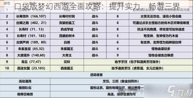 口袋版梦幻西游全面攻略：提升实力，畅游三界