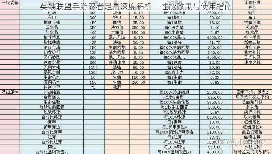 英雄联盟手游忍者足具深度解析：性能效果与使用指南