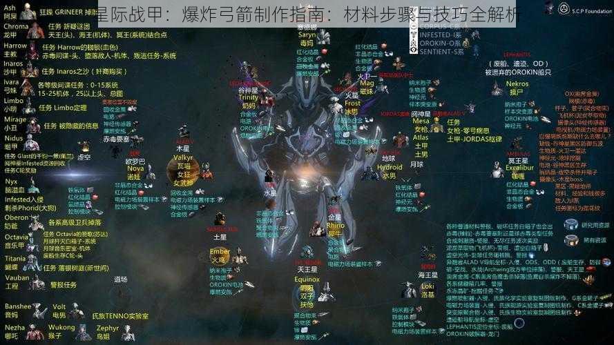 星际战甲：爆炸弓箭制作指南：材料步骤与技巧全解析