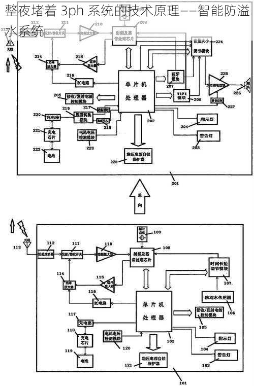 整夜堵着 3ph 系统的技术原理——智能防溢水系统